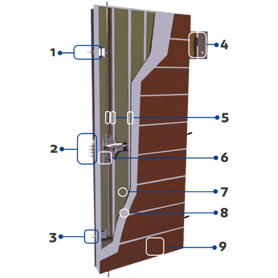 Puertas blindadas - Detalles | Eurolock, Puertas Blindadas y Cerraduras de Alta Seguridad